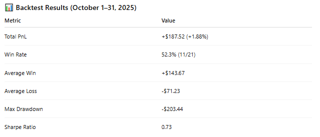 Good PNL