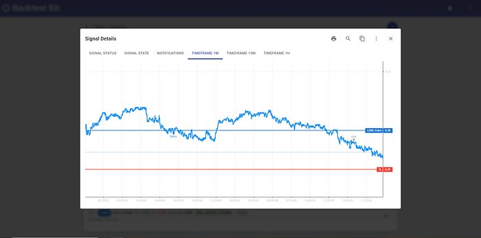 liquidity_price_chart_shorts