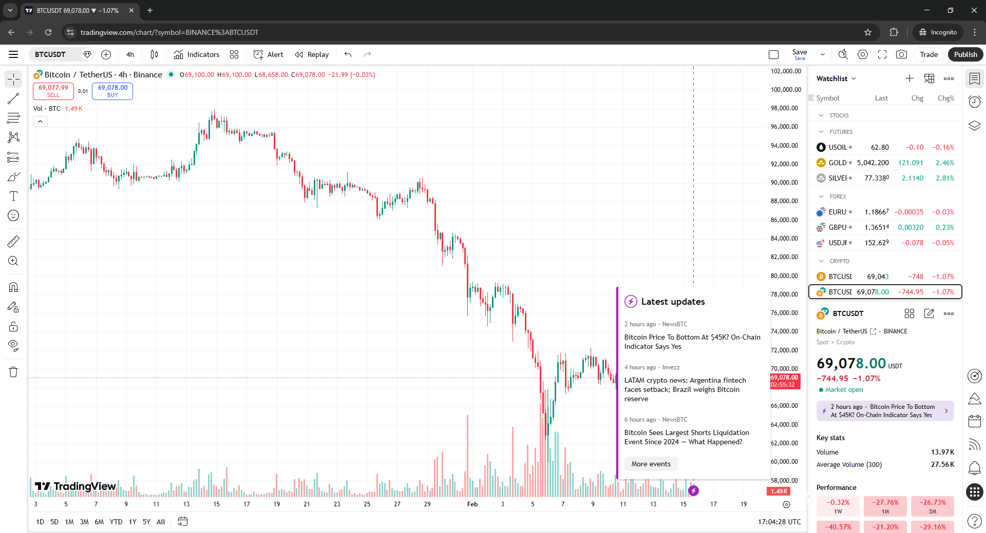 The market drops long before the news is published