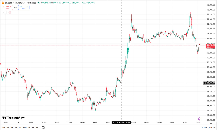 signal_april8_chart