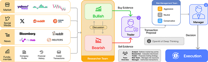tauric_research_pipeline